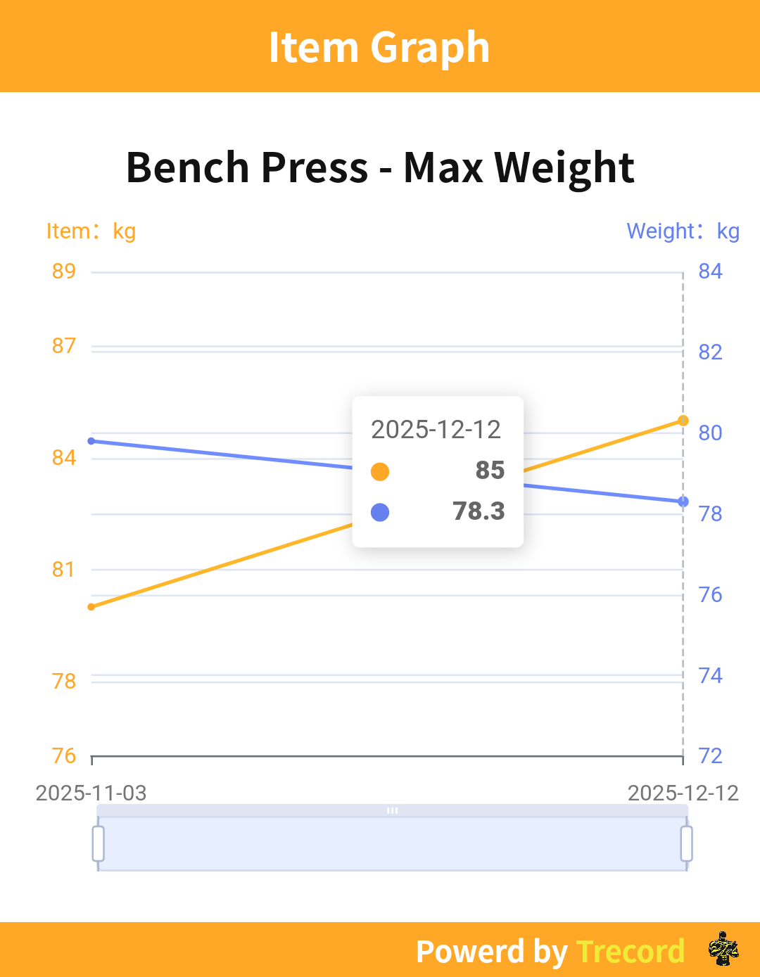 Trecord share screenshot
