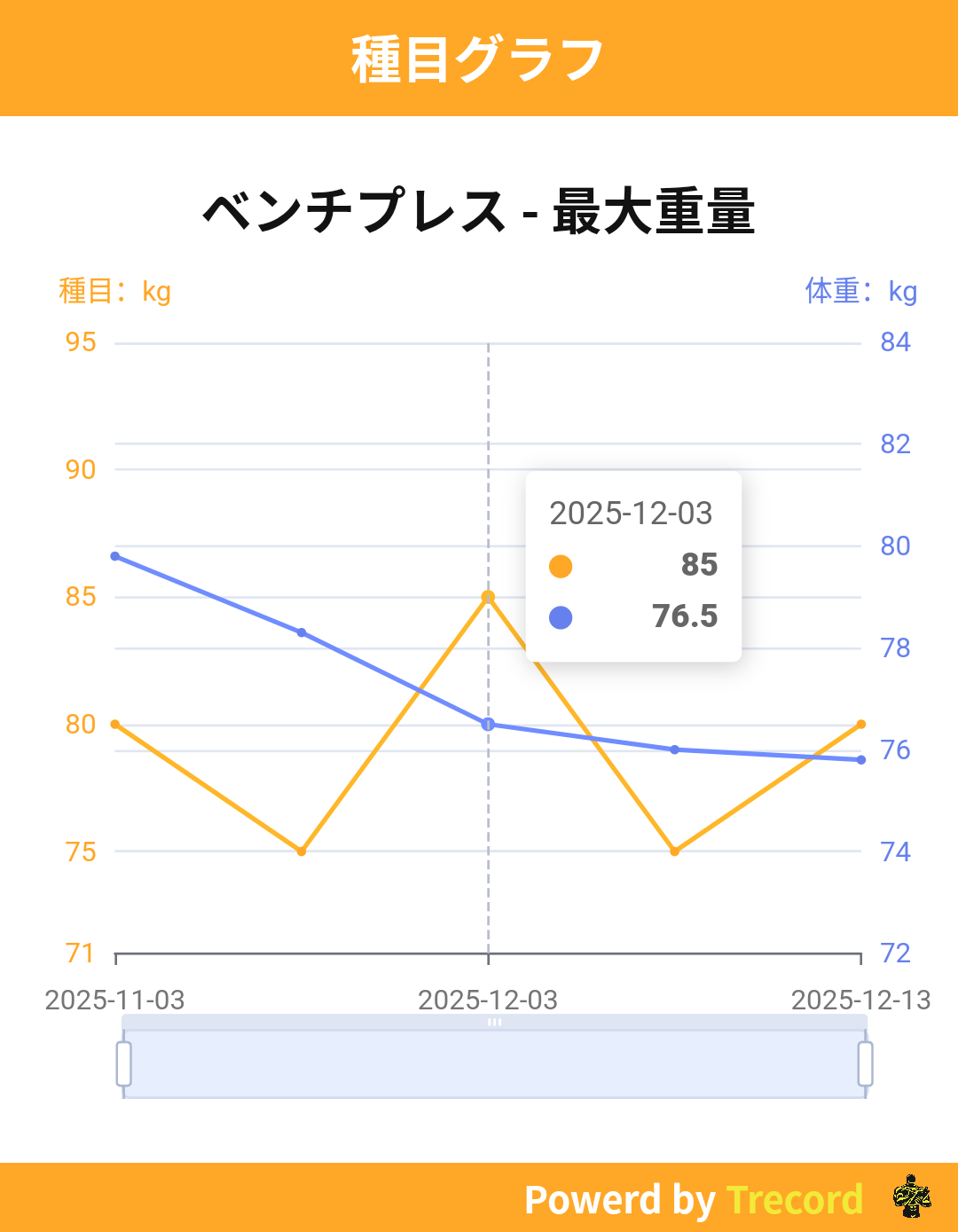 Trecord share screenshot